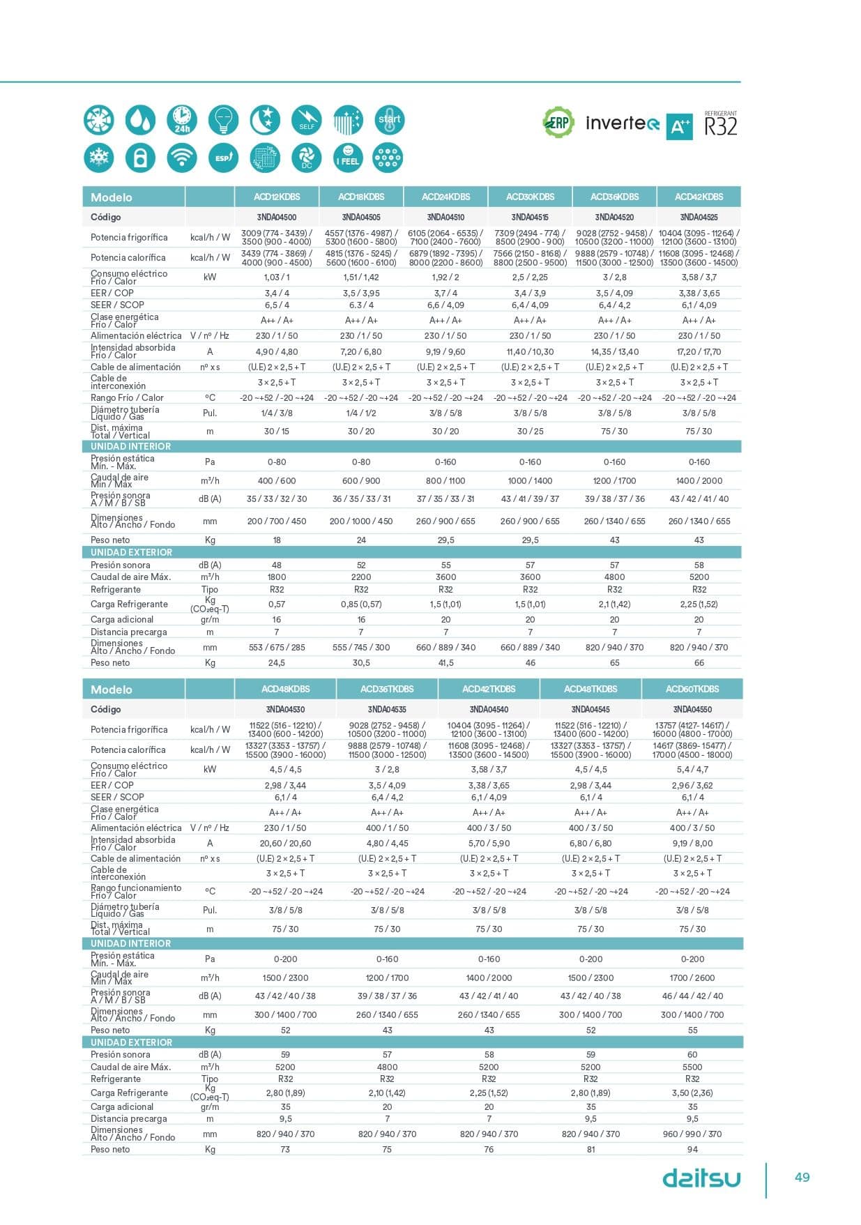 Conductos Daitsu ATLAS II ACD 42K DBS R32 + Instalación - Imagen 3